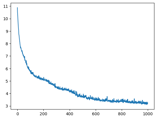 Average Fit Graph