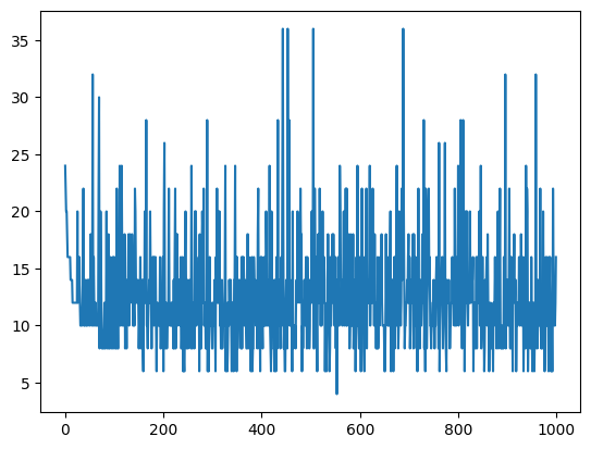 Worst Fit Graph